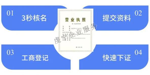 贛州注冊公司開一家公司需要跑哪些地方呢？