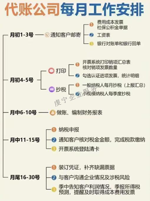 「贛州代理記賬」幫助企業(yè)**地處理稅務(wù)事務(wù)嗎？